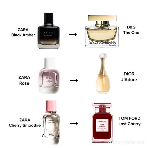 Zara Perfume Dupes List: Over 230 Fragrances